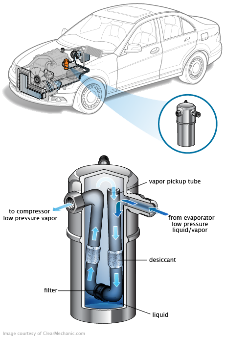 See B2661 repair manual